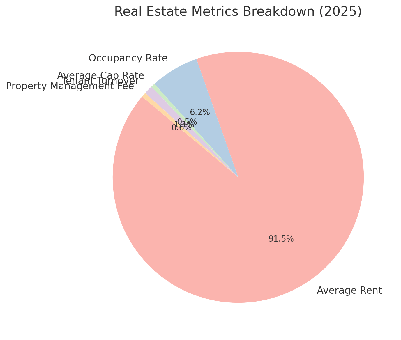 Detroit property management
