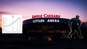 Detroit Red Wings buyout market analysis featuring Little Caesars Arena and roster move context